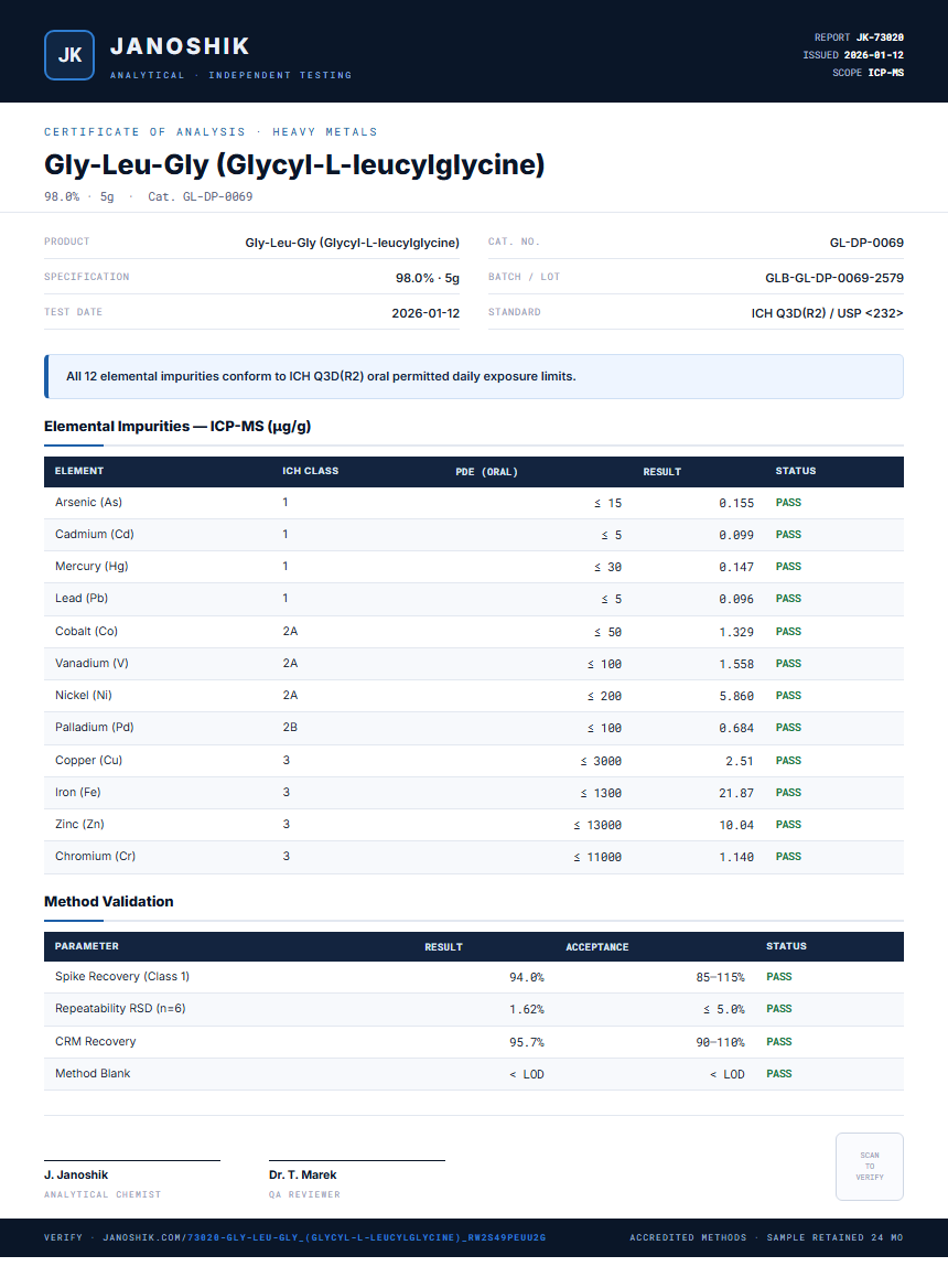Gly-Leu-Gly (Glycyl-L-leucylglycine) Heavy Metals report by Janoshik Analytical