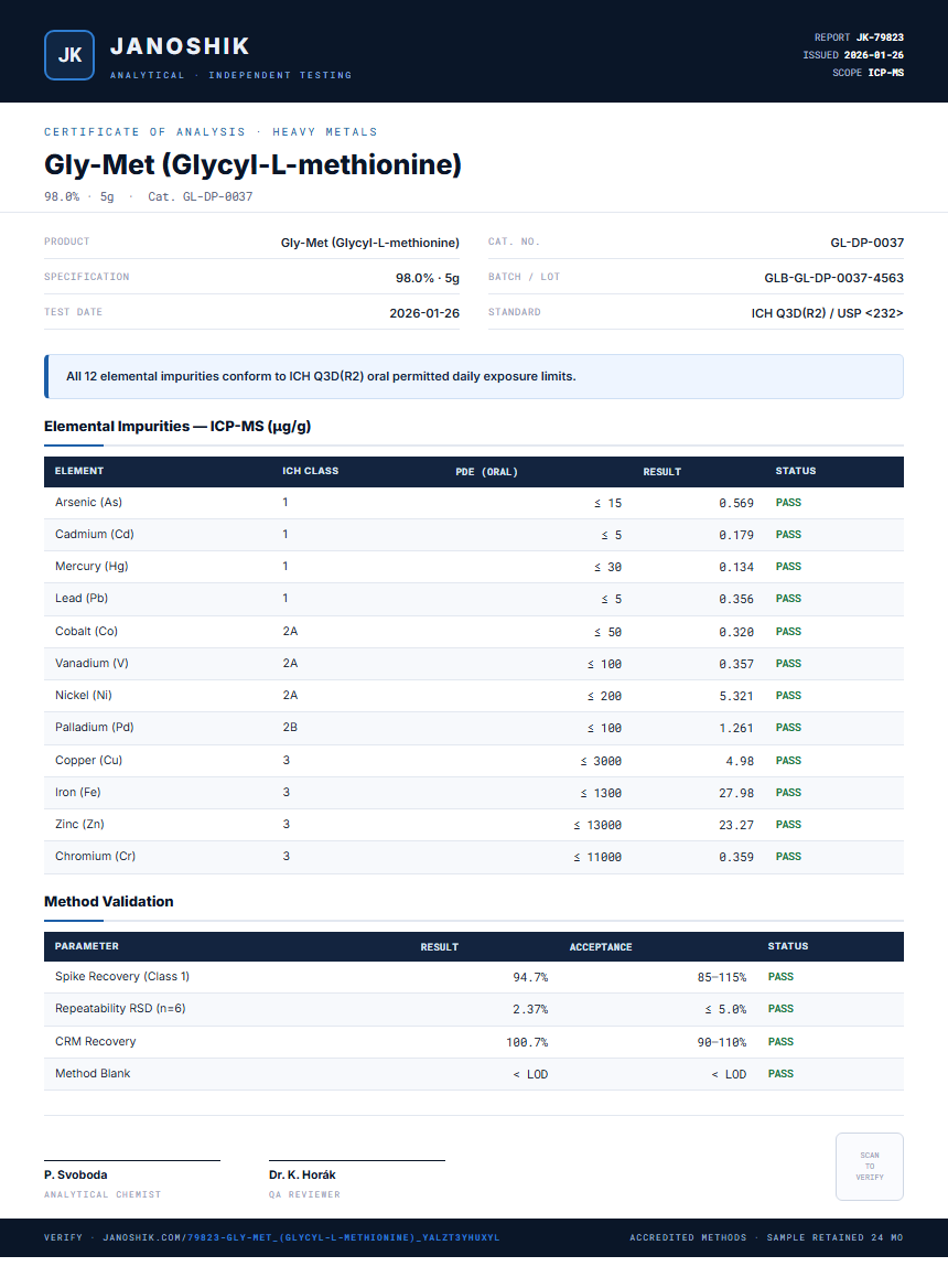 Gly-Met (Glycyl-L-methionine) Heavy Metals report by Janoshik Analytical