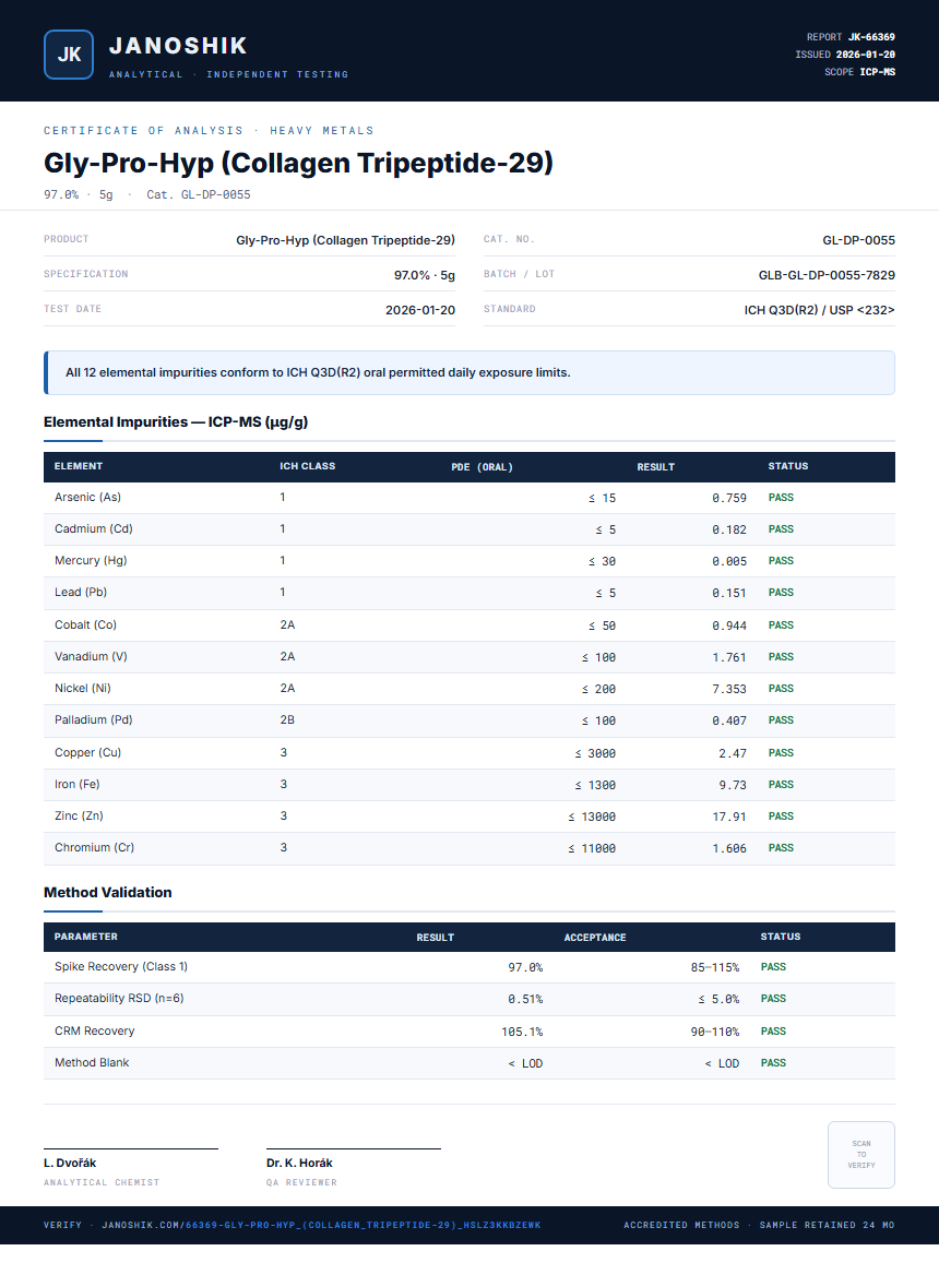Gly-Pro-Hyp (Collagen Tripeptide-29) Heavy Metals report by Janoshik Analytical