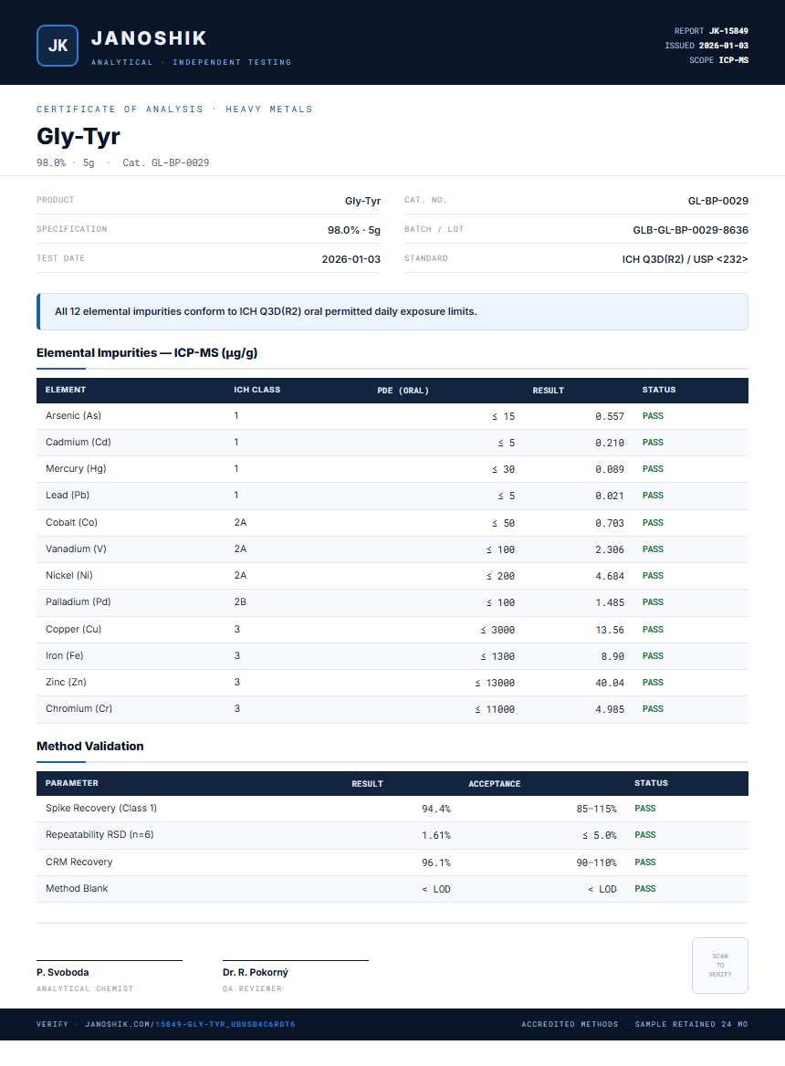 Gly-Tyr Heavy Metals report by Janoshik Analytical