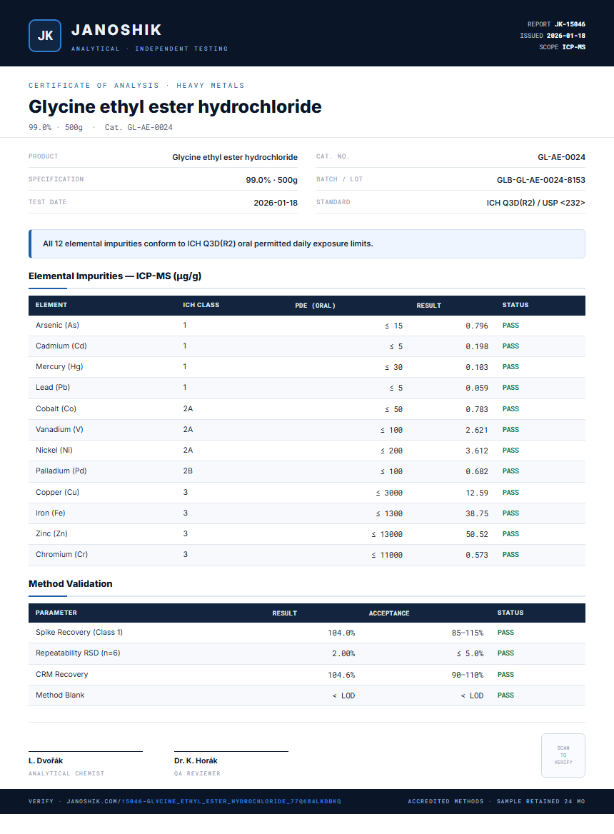 Glycine ethyl ester hydrochloride Heavy Metals report by Janoshik Analytical