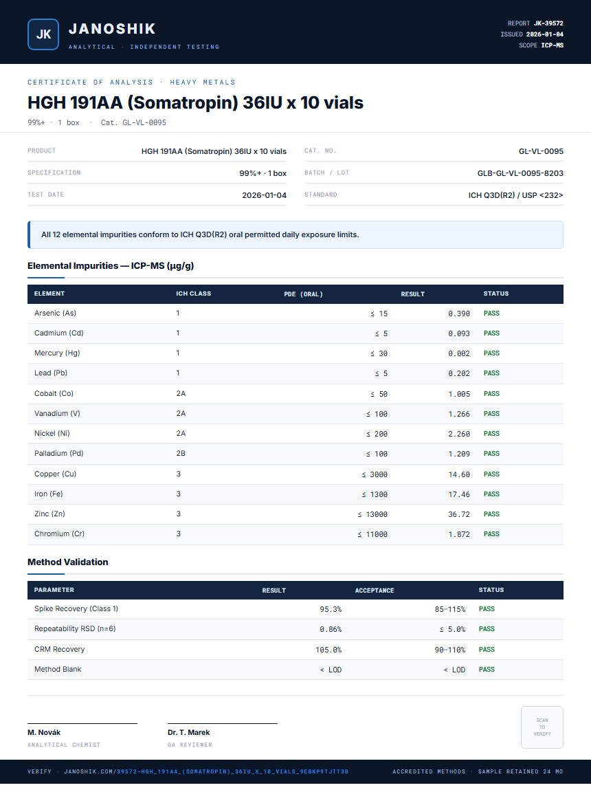 HGH 191AA (Somatropin) 36IU x 10 vials Heavy Metals report by Janoshik Analytical