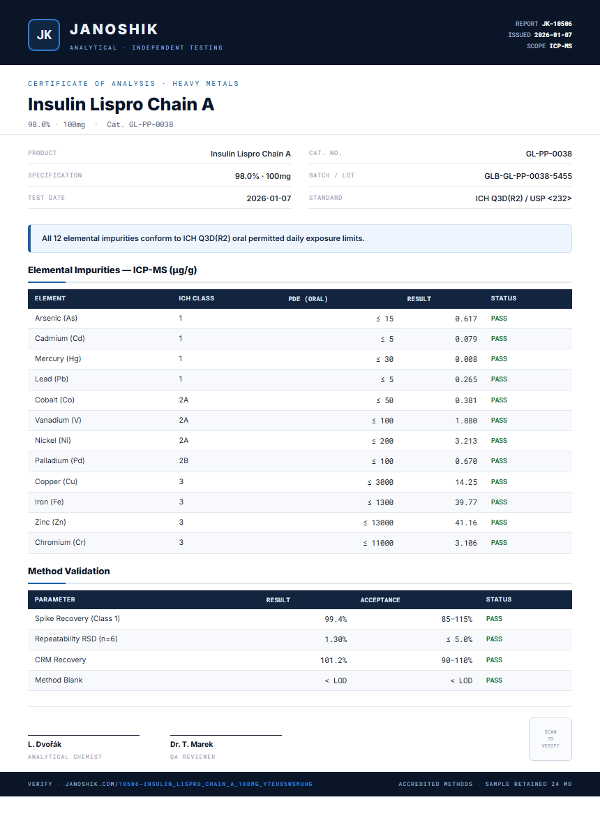 Insulin Lispro Chain A Heavy Metals report by Janoshik Analytical