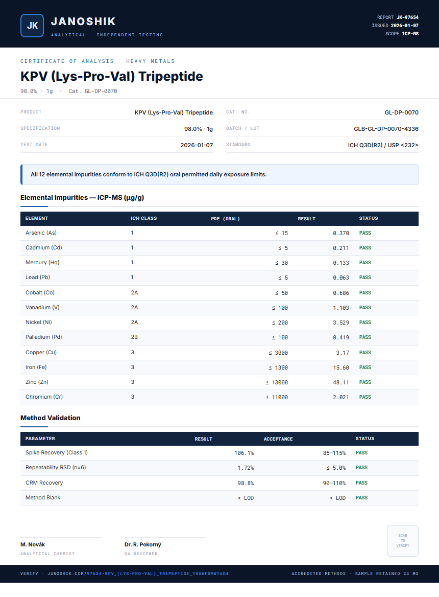 KPV (Lys-Pro-Val) Tripeptide Heavy Metals report by Janoshik Analytical