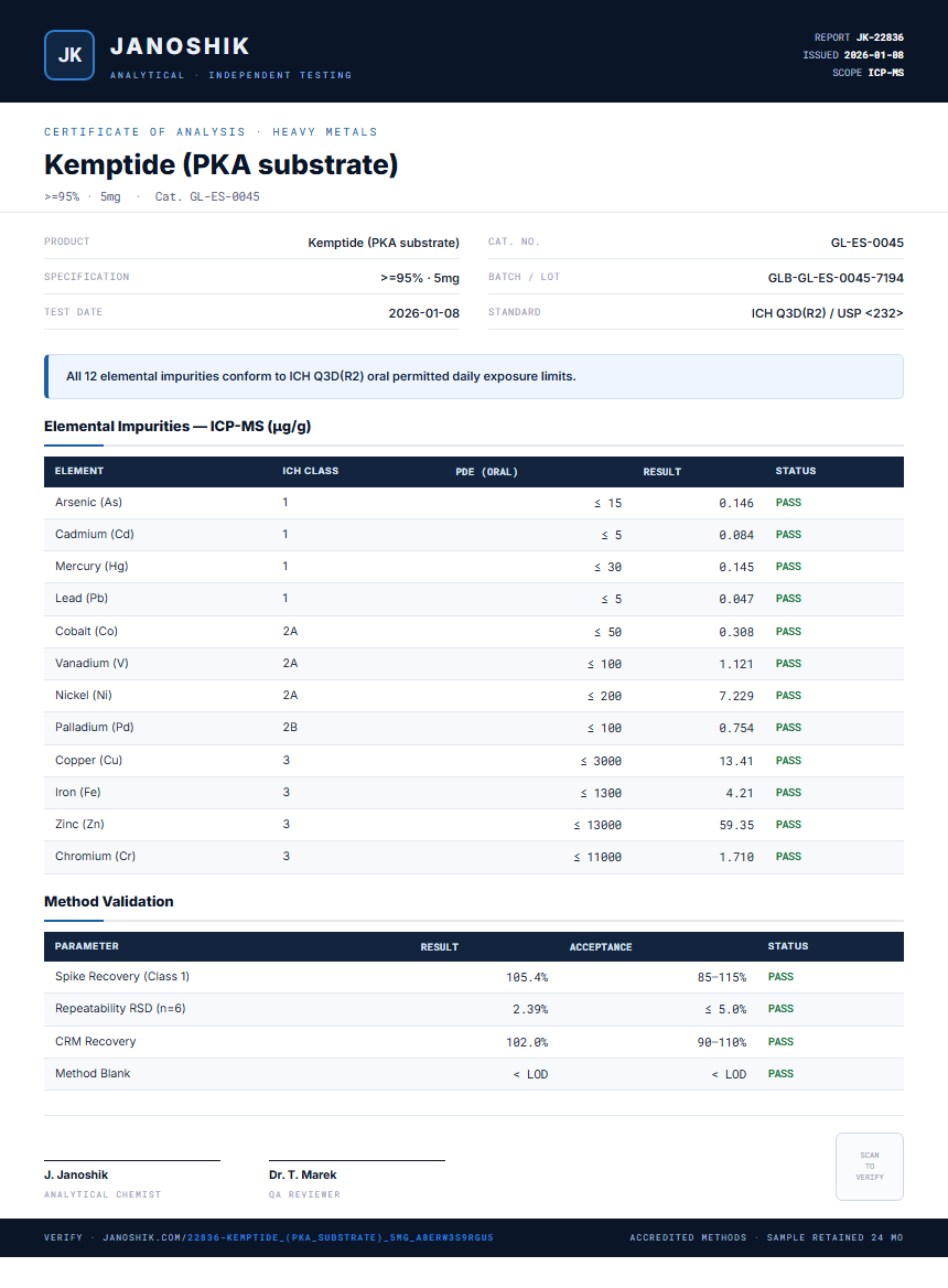 Kemptide (PKA substrate) Heavy Metals report by Janoshik Analytical