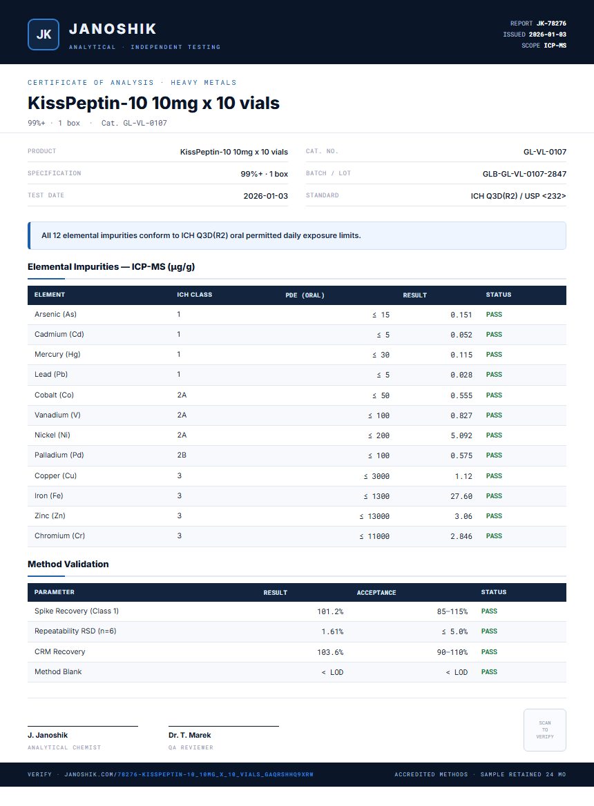 KissPeptin-10 10mg x 10 vials Heavy Metals report by Janoshik Analytical