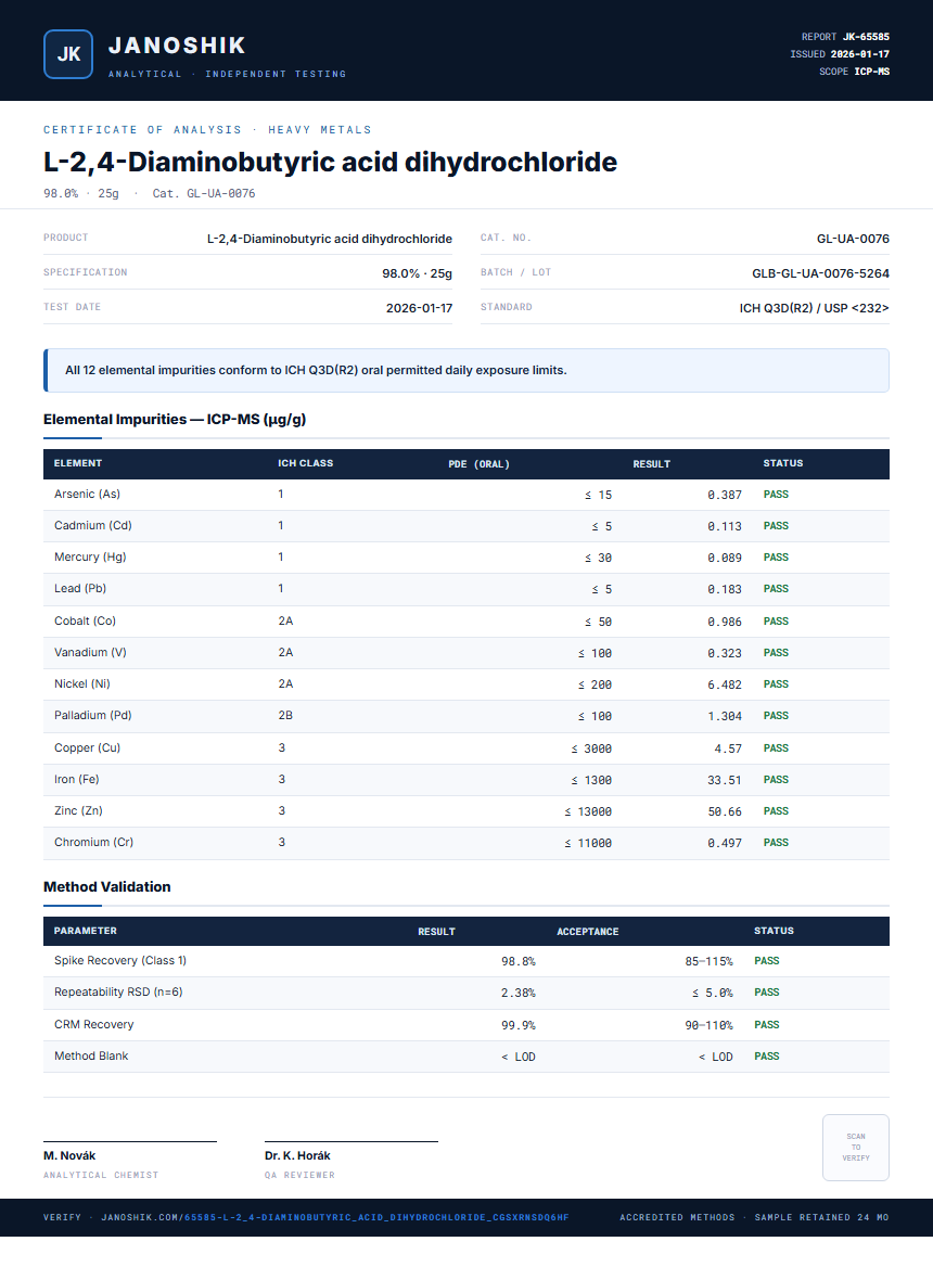 L-2,4-Diaminobutyric acid dihydrochloride Heavy Metals report by Janoshik Analytical