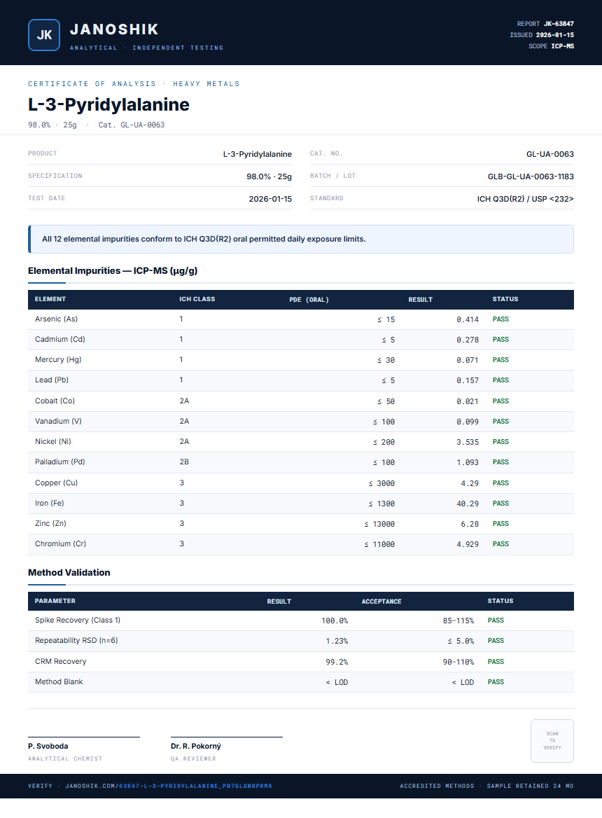 L-3-Pyridylalanine Heavy Metals report by Janoshik Analytical