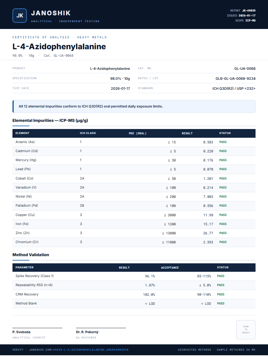 L-4-Azidophenylalanine Heavy Metals report by Janoshik Analytical