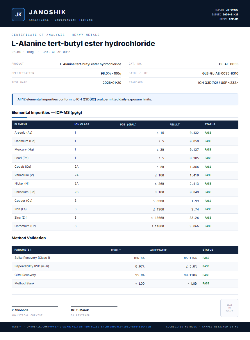 L-Alanine tert-butyl ester hydrochloride Heavy Metals report by Janoshik Analytical