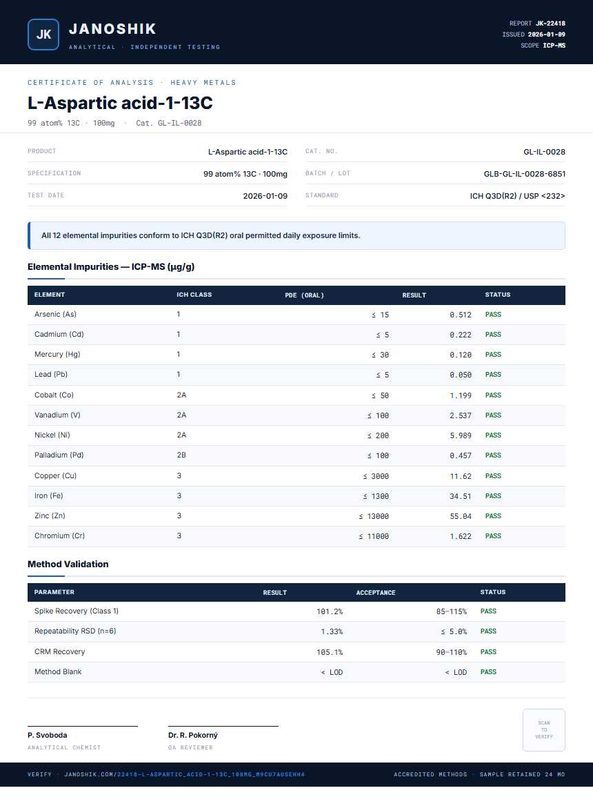 L-Aspartic acid-1-13C Heavy Metals report by Janoshik Analytical