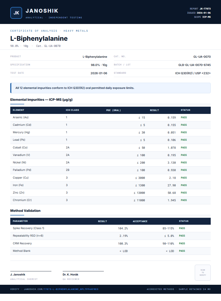 L-Biphenylalanine Heavy Metals report by Janoshik Analytical