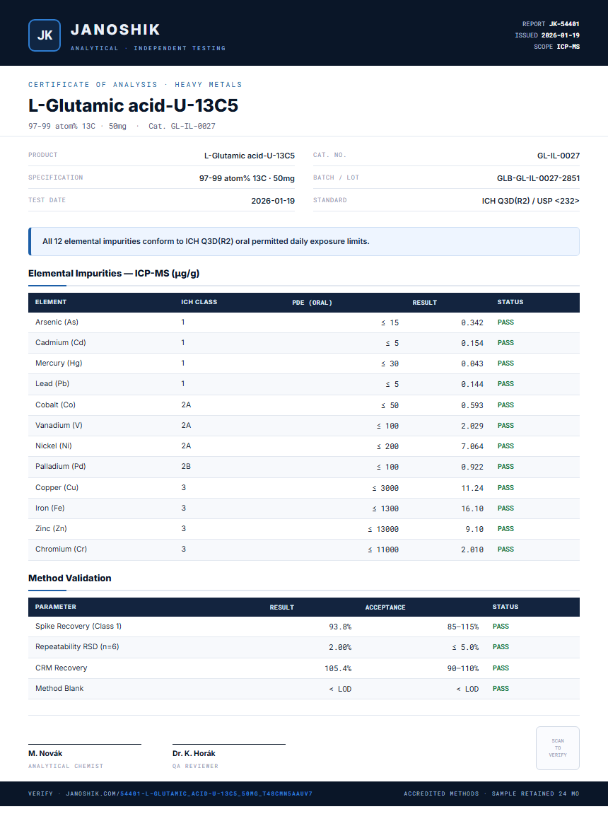 L-Glutamic acid-U-13C5 Heavy Metals report by Janoshik Analytical
