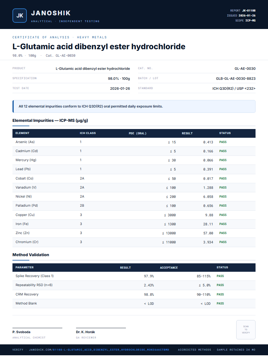 L-Glutamic acid dibenzyl ester hydrochloride Heavy Metals report by Janoshik Analytical