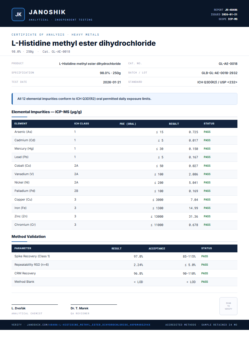 L-Histidine methyl ester dihydrochloride Heavy Metals report by Janoshik Analytical