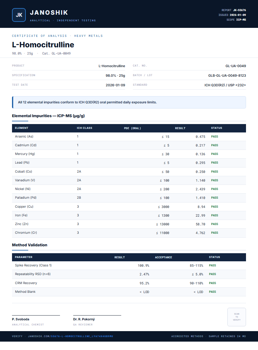 L-Homocitrulline Heavy Metals report by Janoshik Analytical