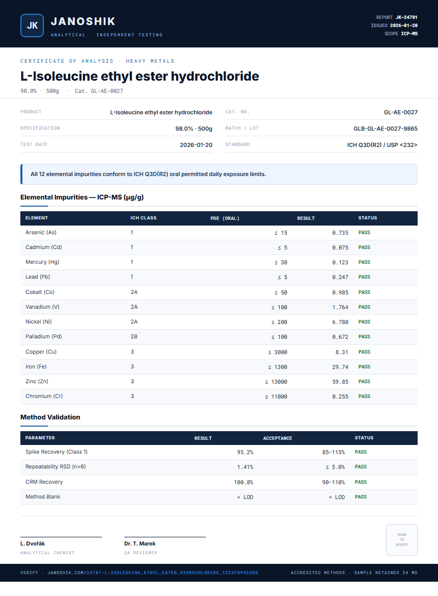 L-Isoleucine ethyl ester hydrochloride Heavy Metals report by Janoshik Analytical