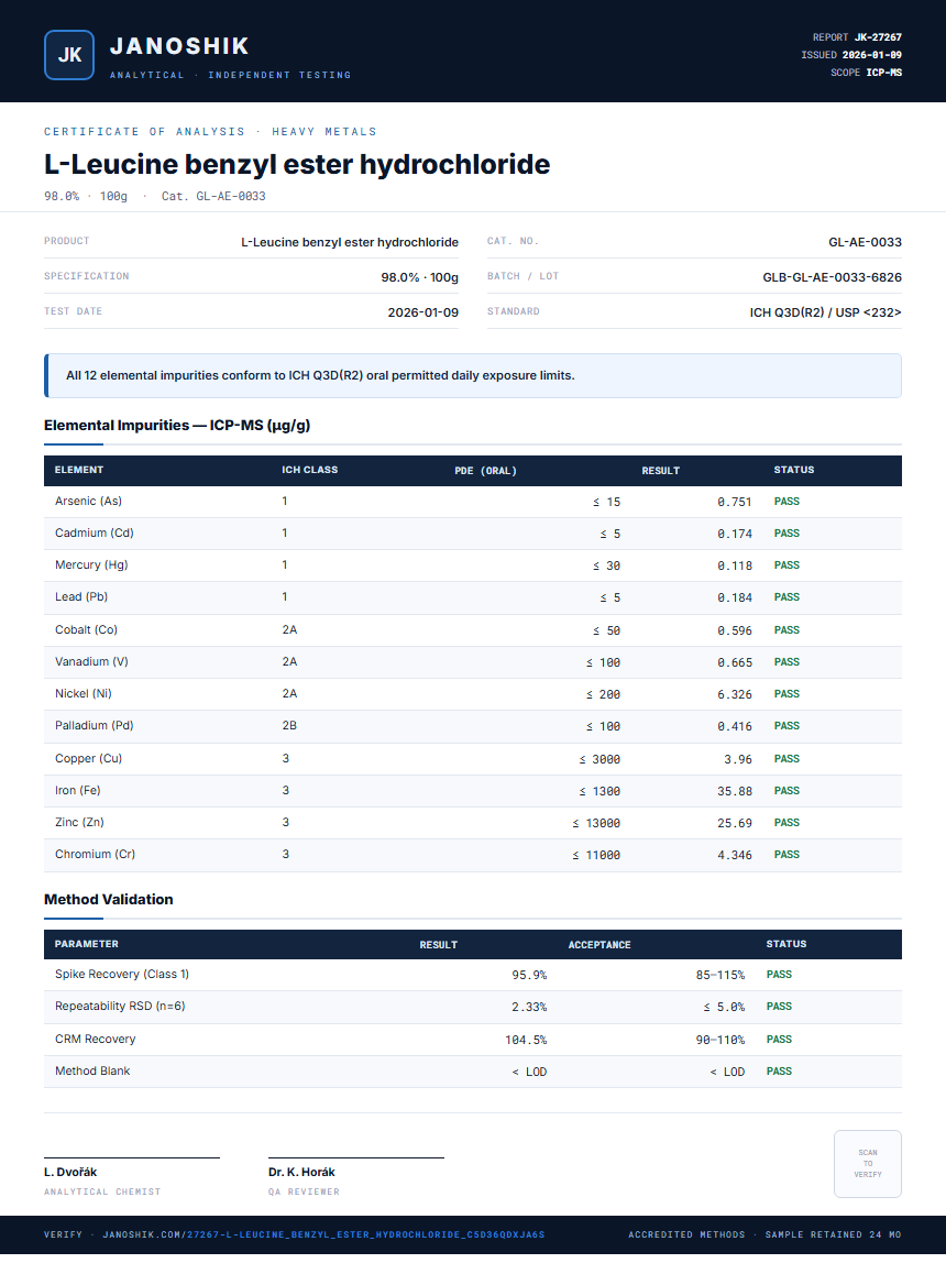 L-Leucine benzyl ester hydrochloride Heavy Metals report by Janoshik Analytical