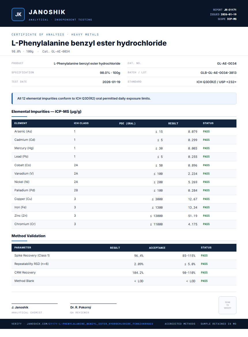 L-Phenylalanine benzyl ester hydrochloride Heavy Metals report by Janoshik Analytical