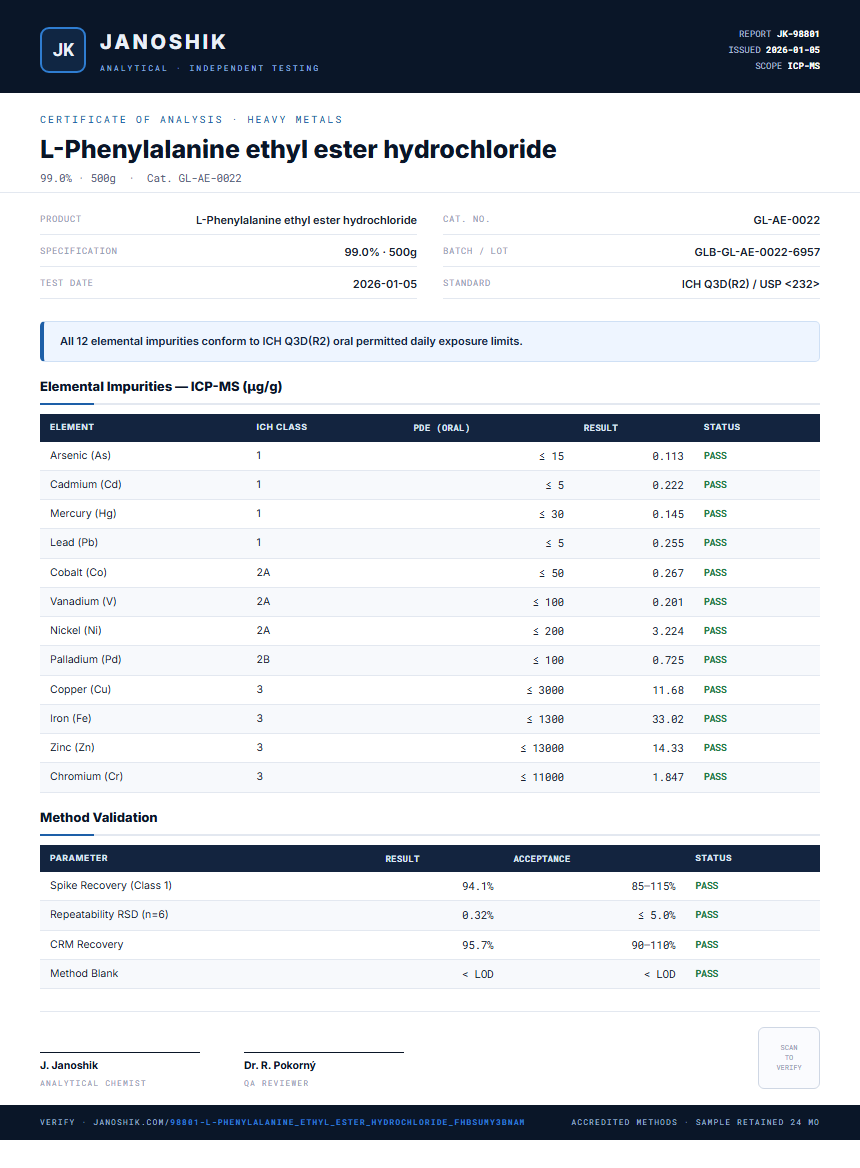 L-Phenylalanine ethyl ester hydrochloride Heavy Metals report by Janoshik Analytical