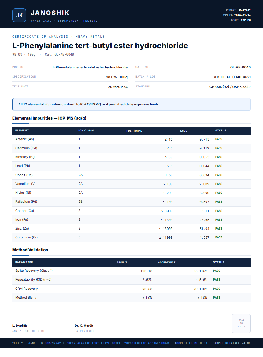 L-Phenylalanine tert-butyl ester hydrochloride Heavy Metals report by Janoshik Analytical