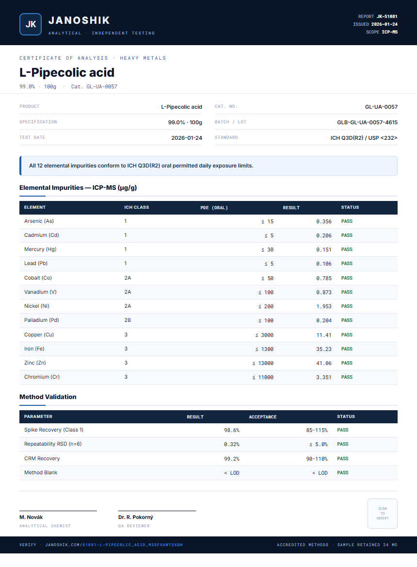L-Pipecolic acid Heavy Metals report by Janoshik Analytical