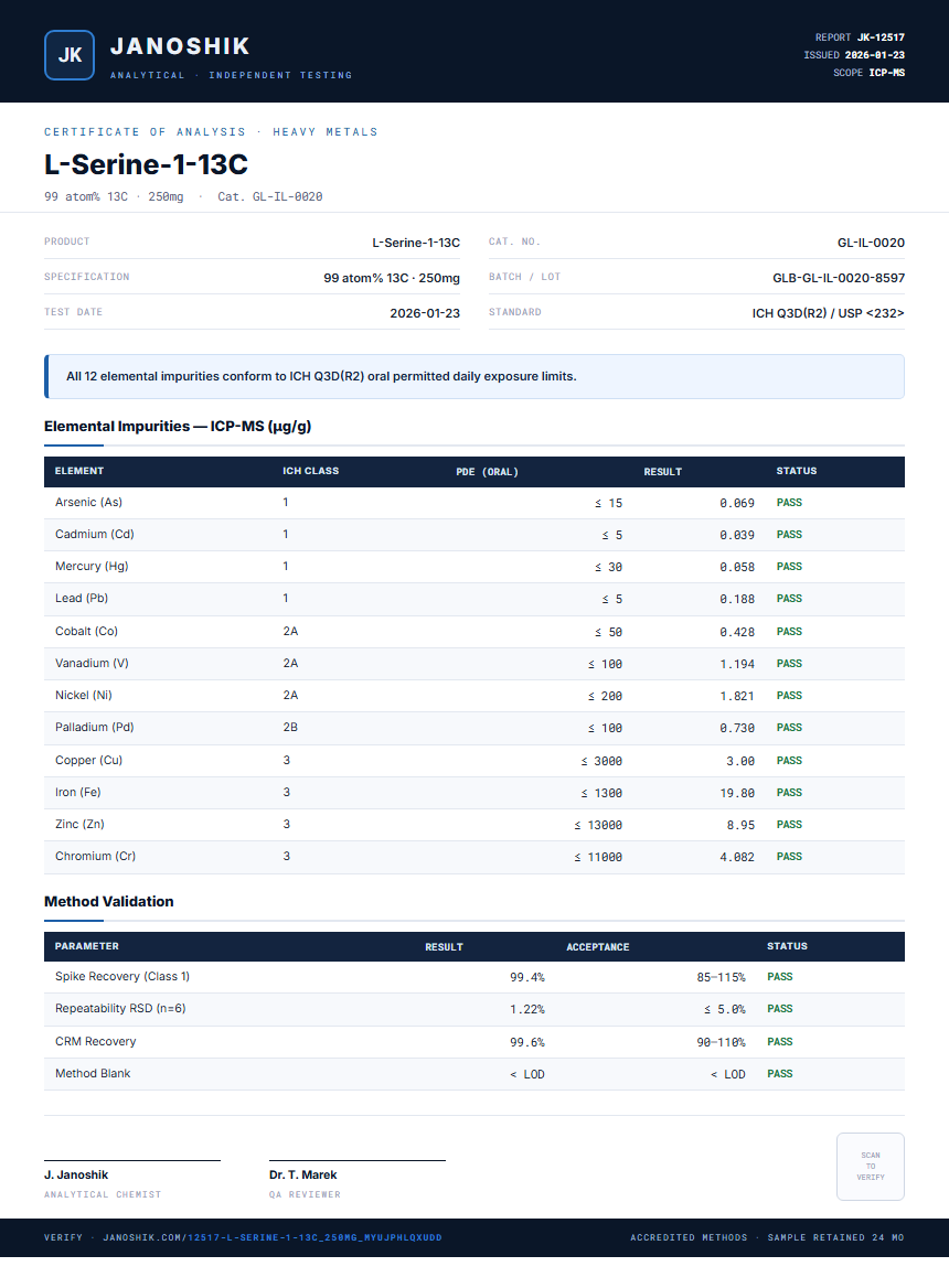 L-Serine-1-13C Heavy Metals report by Janoshik Analytical
