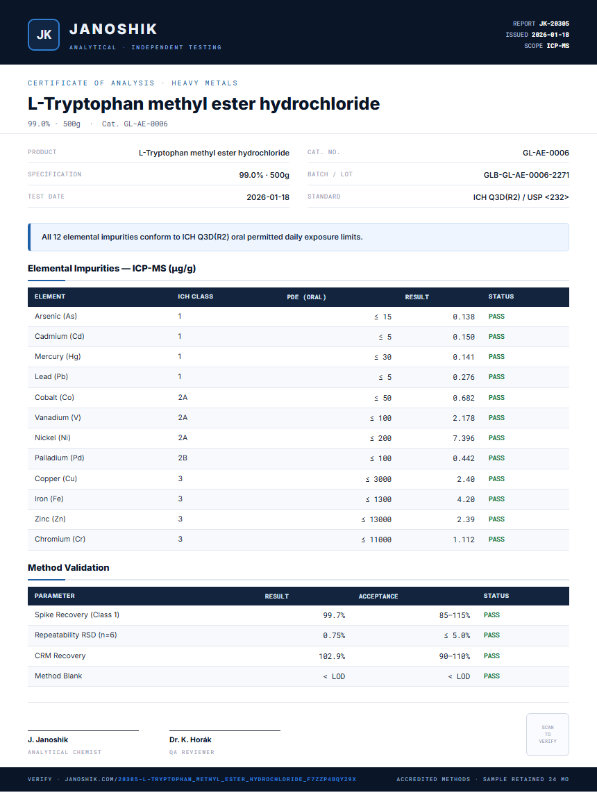 L-Tryptophan methyl ester hydrochloride Heavy Metals report by Janoshik Analytical