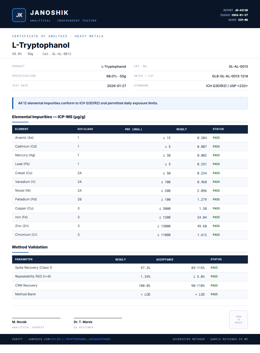 L-Tryptophanol Heavy Metals report by Janoshik Analytical