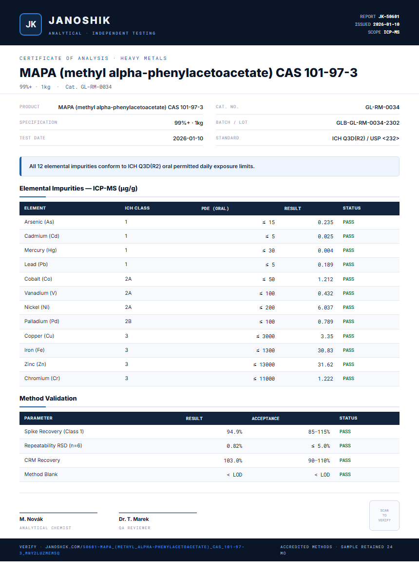 MAPA (methyl alpha-phenylacetoacetate) CAS 101-97-3 Heavy Metals report by Janoshik Analytical