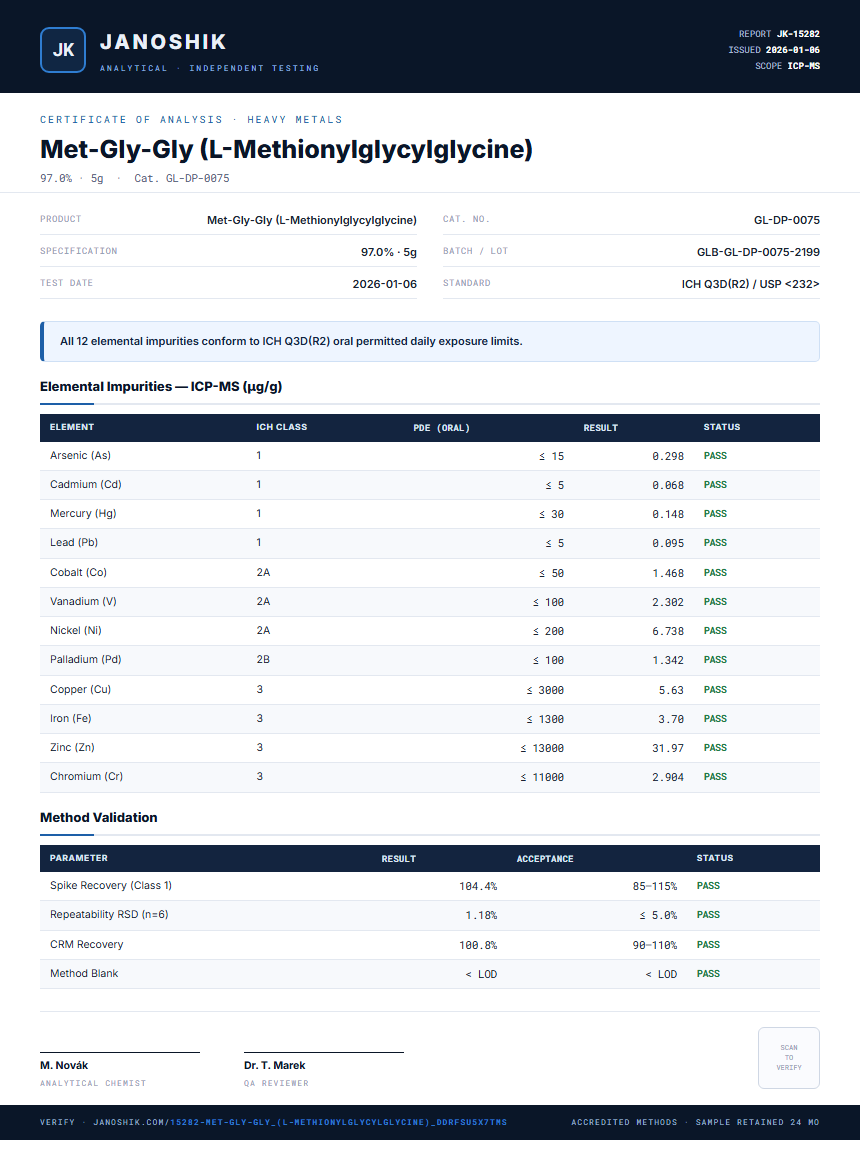 Met-Gly-Gly (L-Methionylglycylglycine) Heavy Metals report by Janoshik Analytical