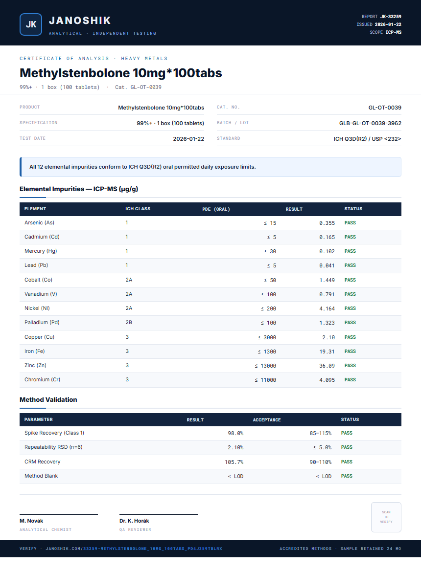 Methylstenbolone 10mg*100tabs Heavy Metals report by Janoshik Analytical