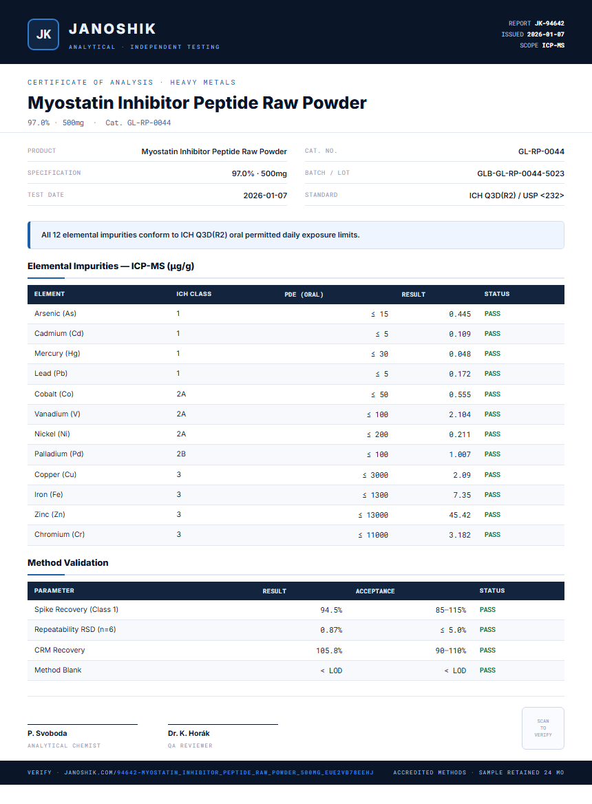 Myostatin Inhibitor Peptide Raw Powder Heavy Metals report by Janoshik Analytical