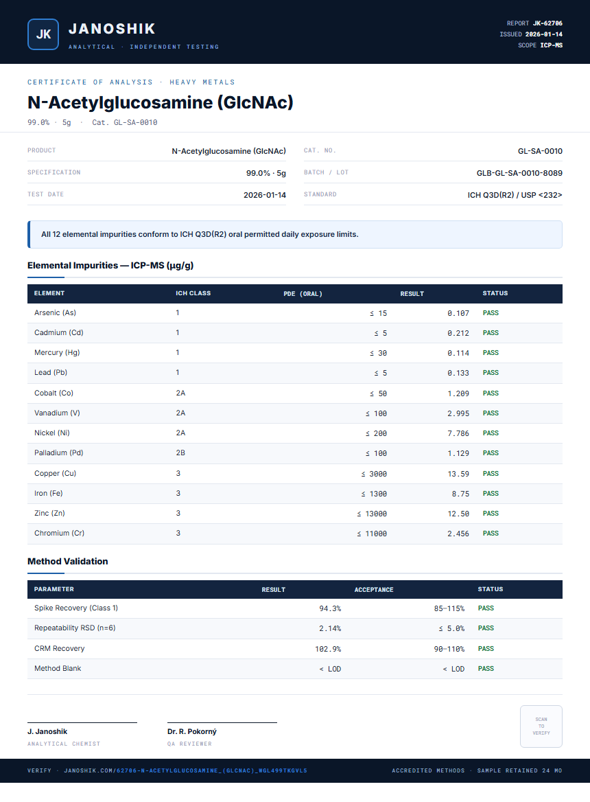 N-Acetylglucosamine (GlcNAc) Heavy Metals report by Janoshik Analytical