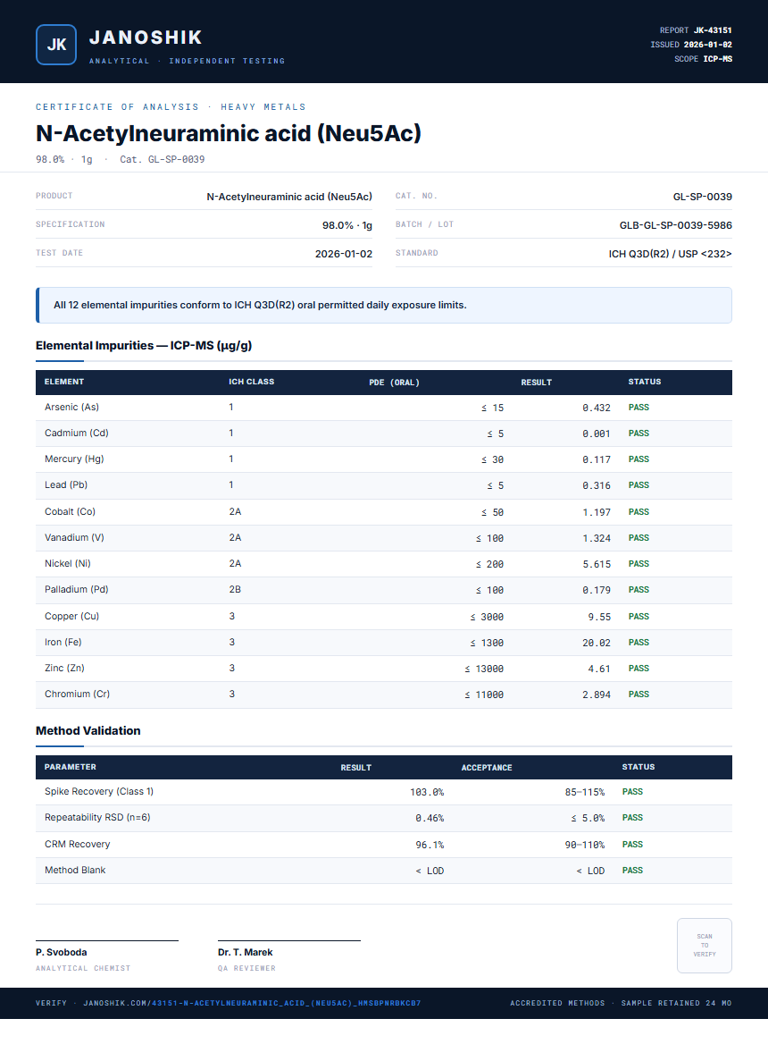 N-Acetylneuraminic acid (Neu5Ac) Heavy Metals report by Janoshik Analytical