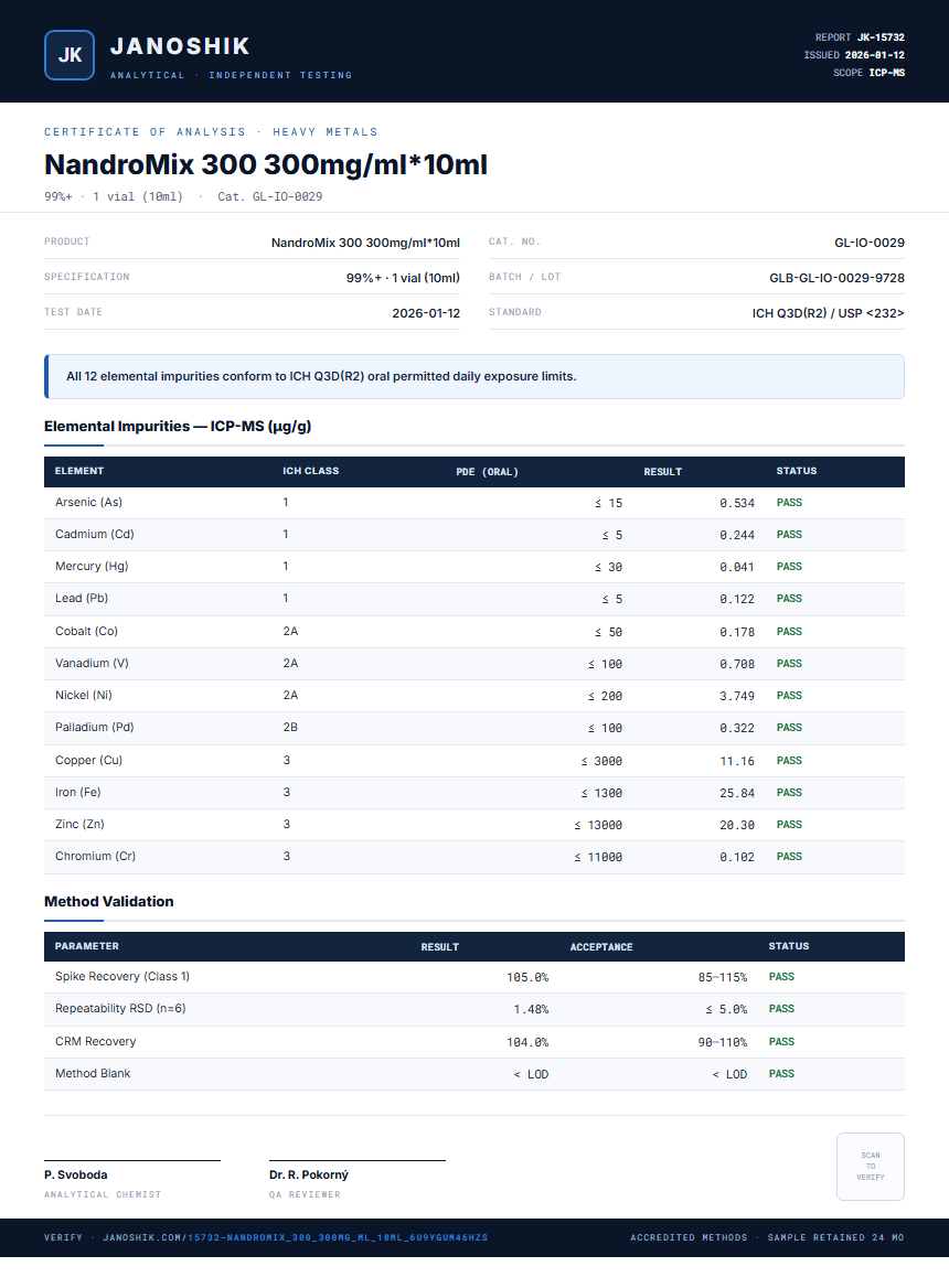 NandroMix 300 300mg/ml*10ml Heavy Metals report by Janoshik Analytical