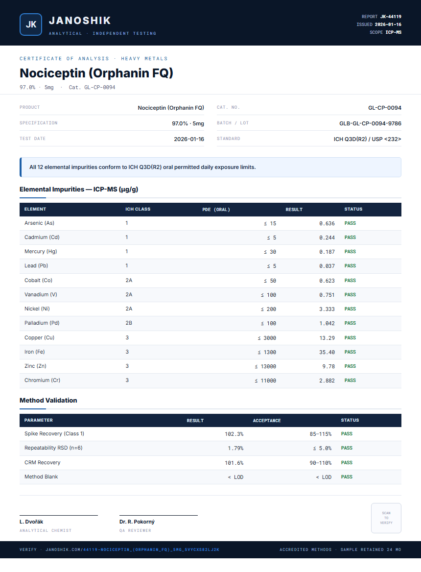 Nociceptin (Orphanin FQ) Heavy Metals report by Janoshik Analytical