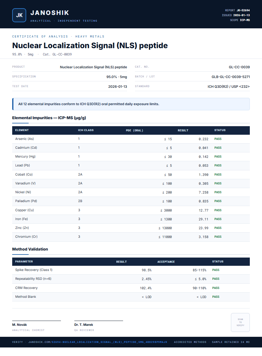 Nuclear Localization Signal (NLS) peptide Heavy Metals report by Janoshik Analytical