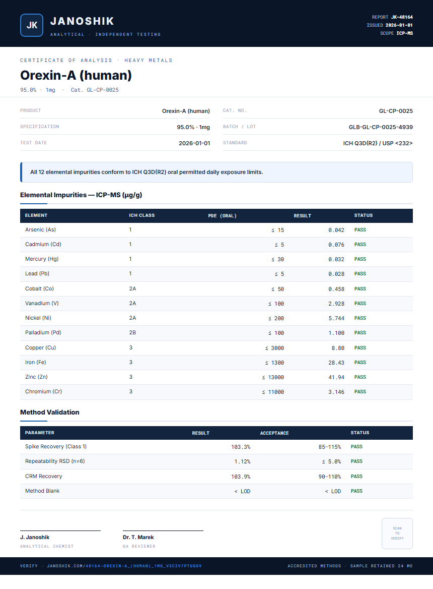 Orexin-A (human) Heavy Metals report by Janoshik Analytical