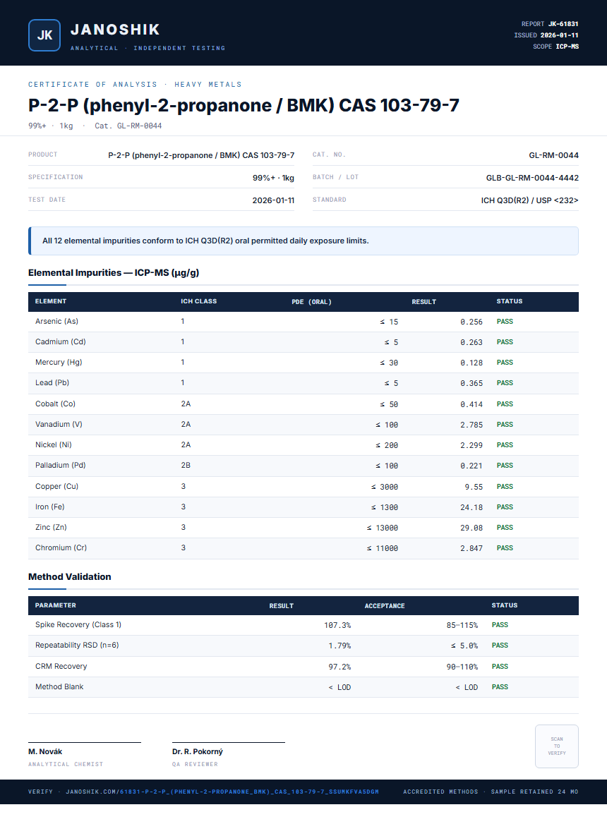 P-2-P (phenyl-2-propanone / BMK) CAS 103-79-7 Heavy Metals report by Janoshik Analytical