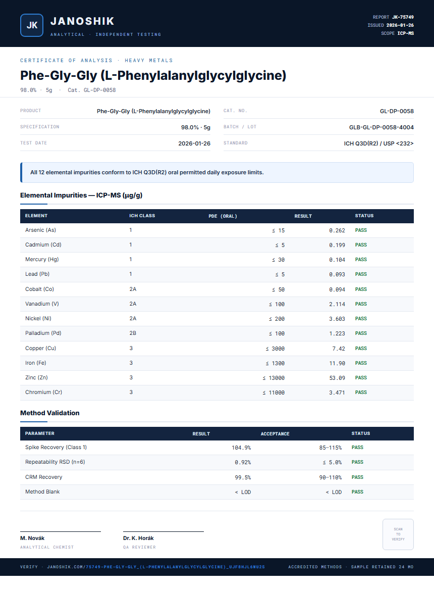 Phe-Gly-Gly (L-Phenylalanylglycylglycine) Heavy Metals report by Janoshik Analytical