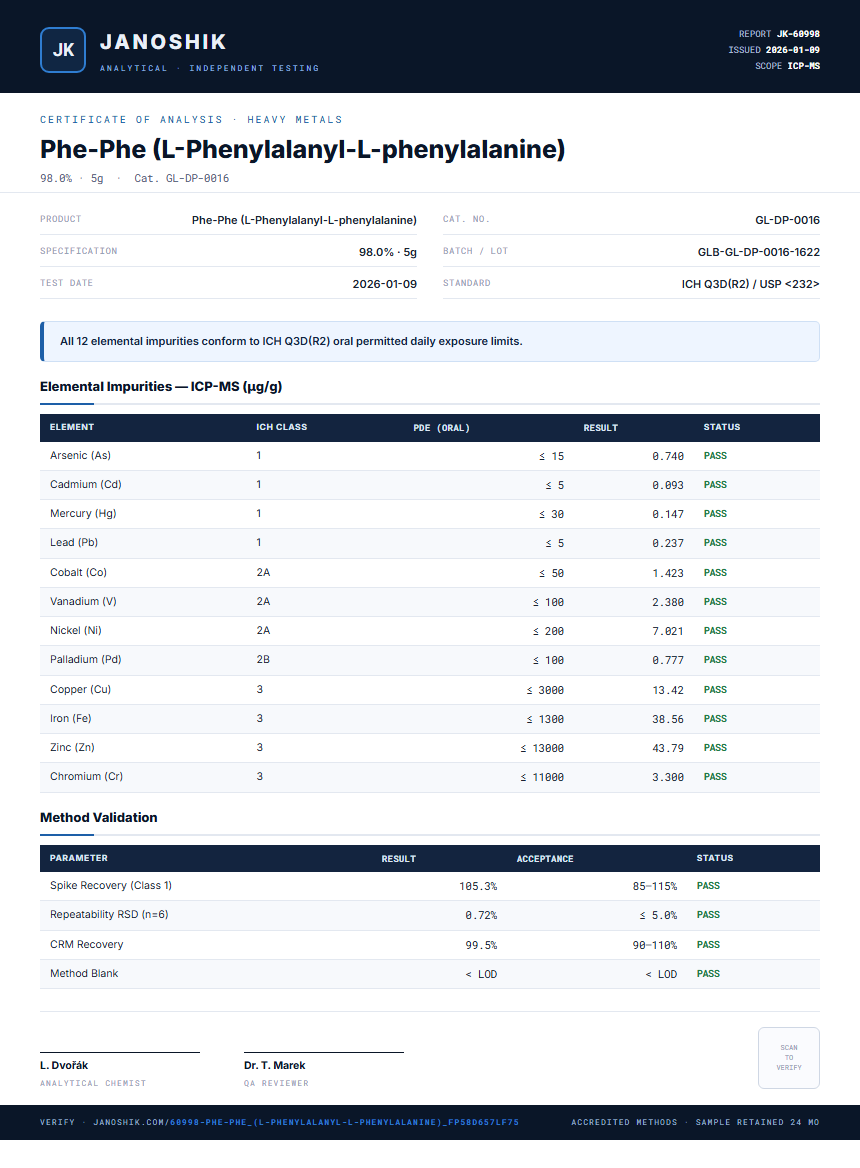 Phe-Phe (L-Phenylalanyl-L-phenylalanine) Heavy Metals report by Janoshik Analytical