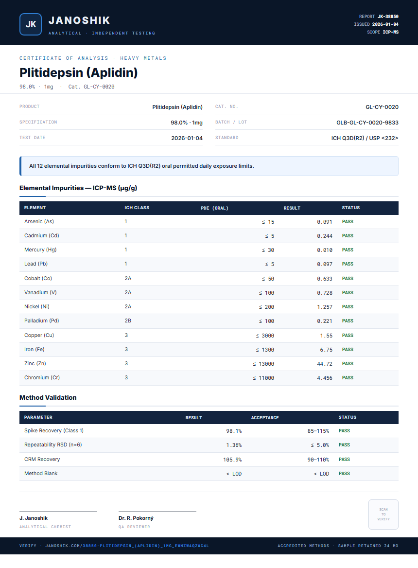 Plitidepsin (Aplidin) Heavy Metals report by Janoshik Analytical