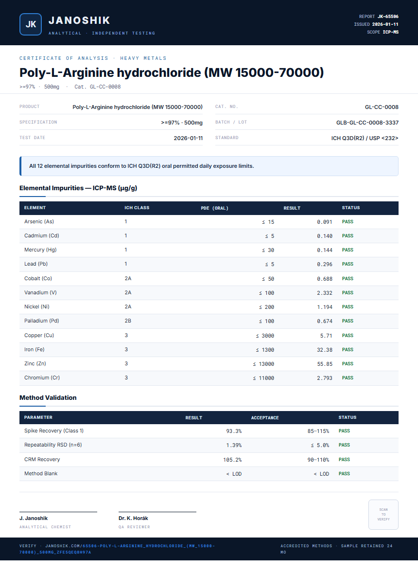 Poly-L-Arginine hydrochloride (MW 15000-70000) Heavy Metals report by Janoshik Analytical