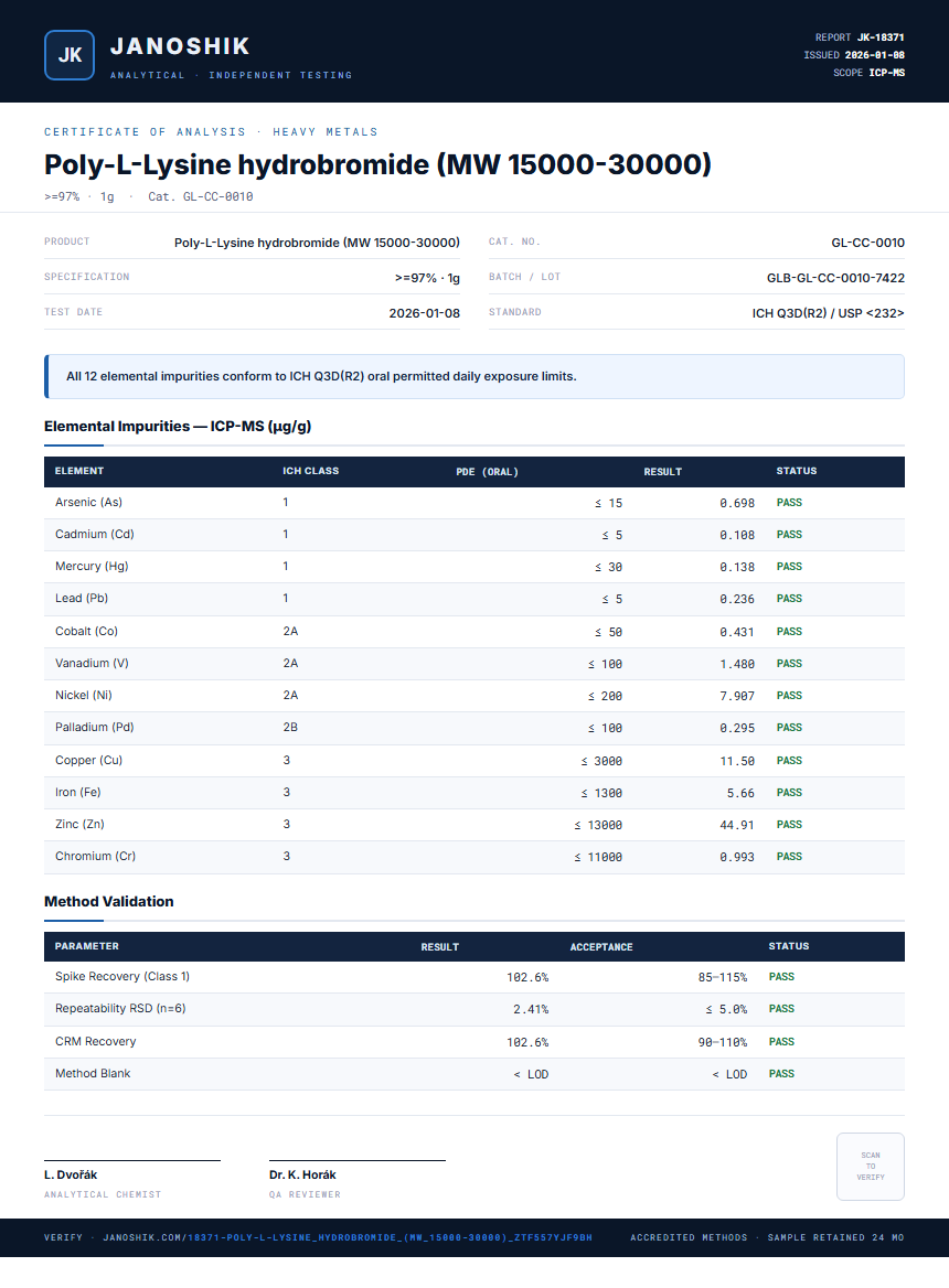 Poly-L-Lysine hydrobromide (MW 15000-30000) Heavy Metals report by Janoshik Analytical