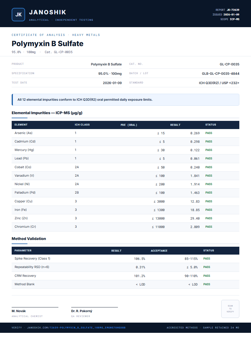 Polymyxin B Sulfate Heavy Metals report by Janoshik Analytical