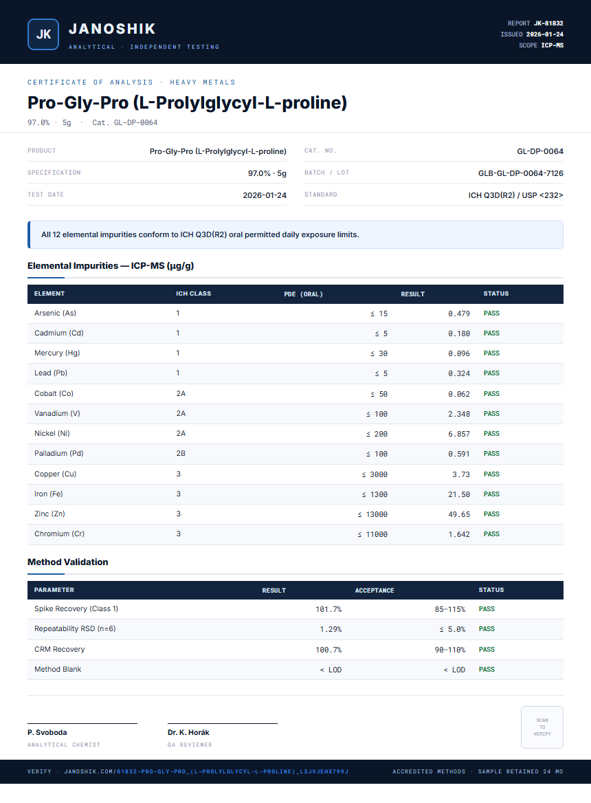 Pro-Gly-Pro (L-Prolylglycyl-L-proline) Heavy Metals report by Janoshik Analytical