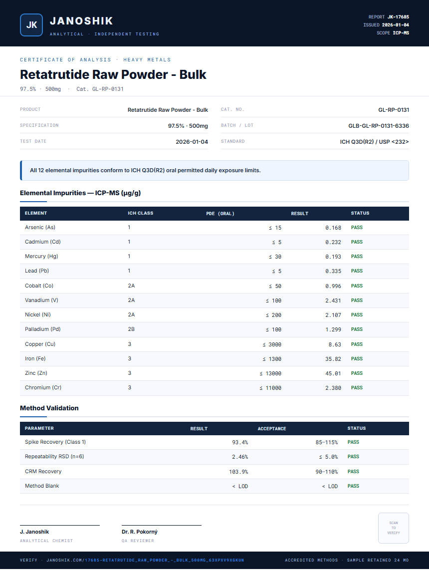 Retatrutide Raw Powder - Bulk Heavy Metals report by Janoshik Analytical
