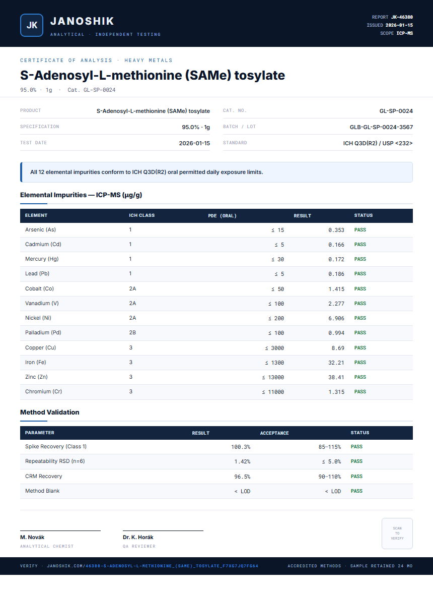 S-Adenosyl-L-methionine (SAMe) tosylate Heavy Metals report by Janoshik Analytical