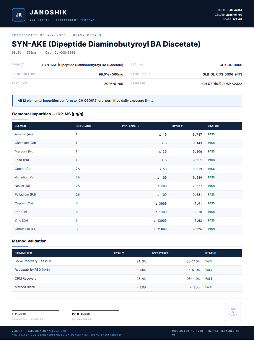 SYN-AKE (Dipeptide Diaminobutyroyl BA Diacetate) Heavy Metals report by Janoshik Analytical